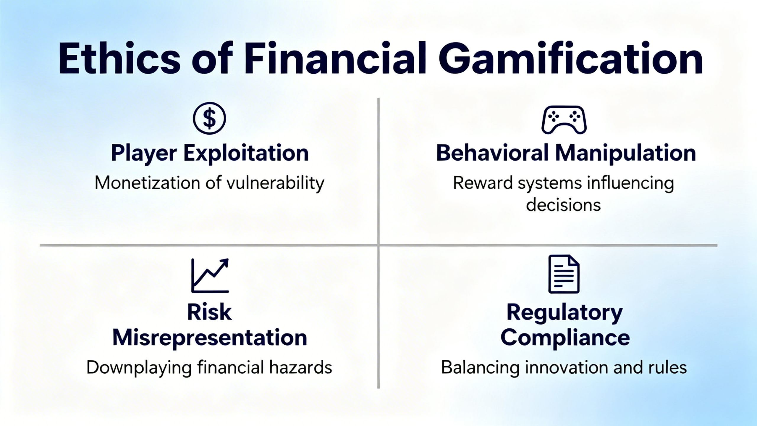 Ethics of Financial Gamification