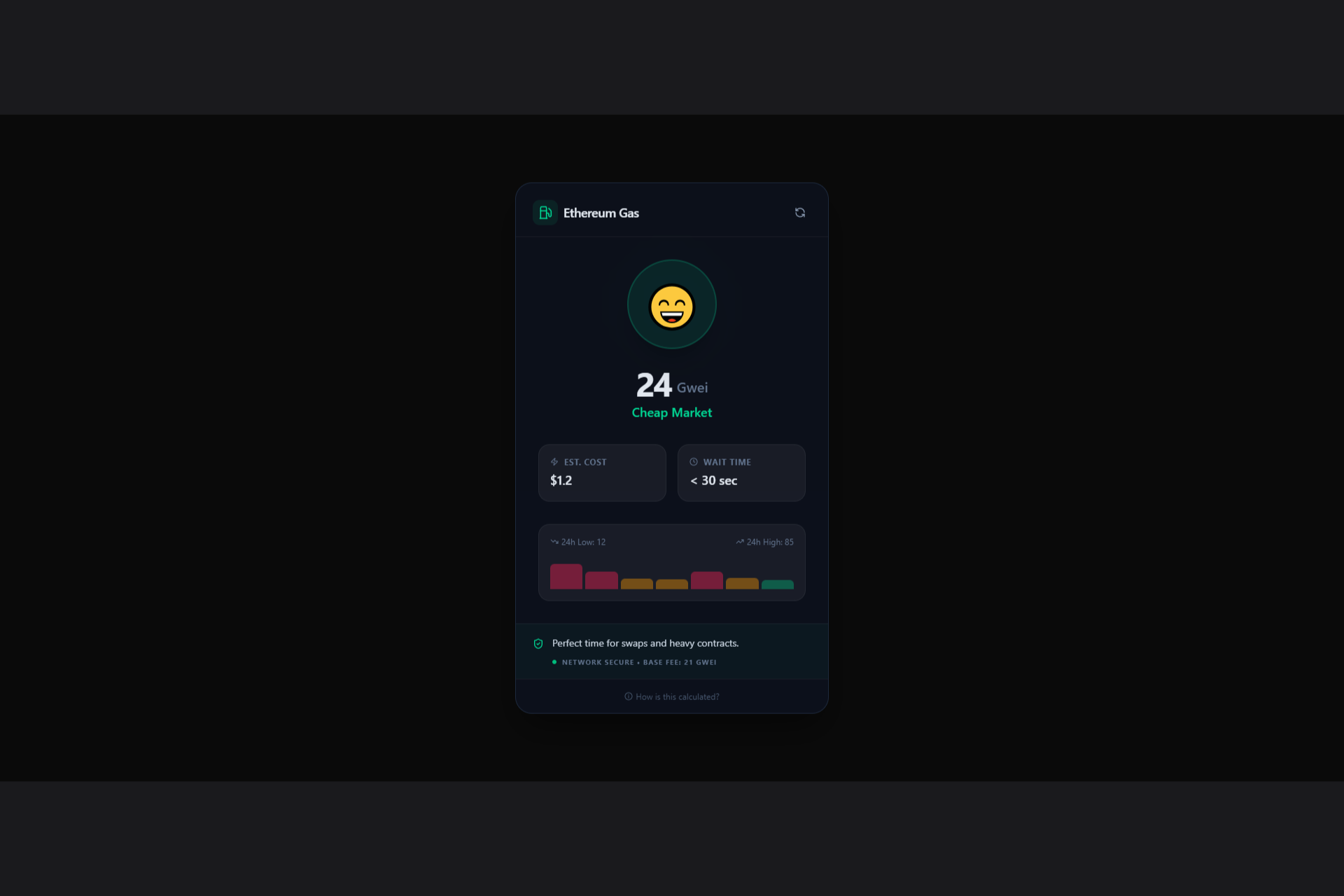 Gas Fee Mood Indicator