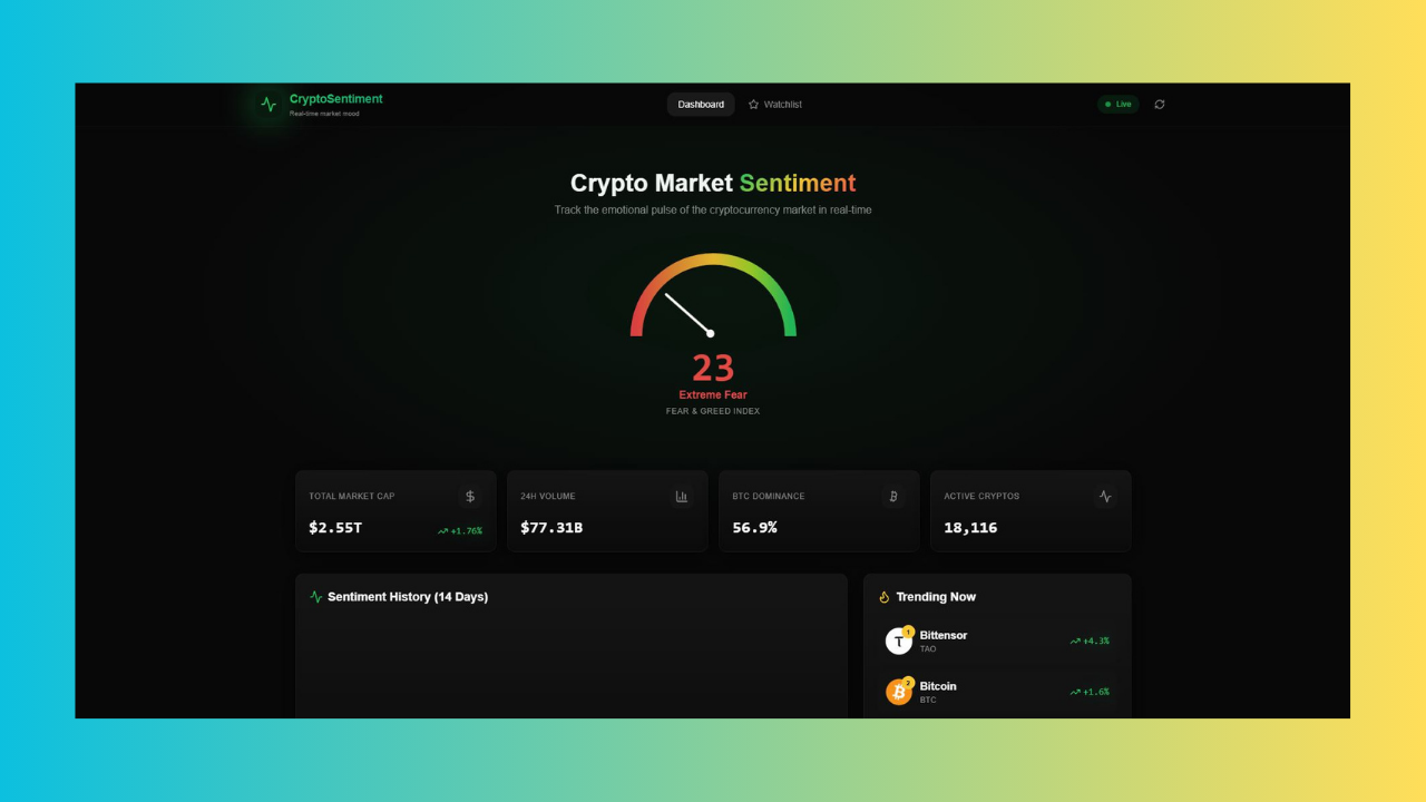 Crypto Market Sentiment